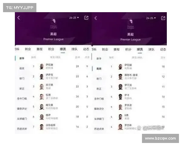 曼城热刺连败,升班马桑德兰强势3-0大胜登顶第六位 曼城热刺连败,升班马桑德兰强势3-0大胜登顶第六位